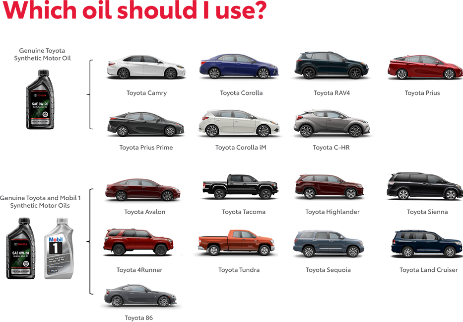 Which Oil Should You use? Contact Toyota of Lincolnwood for more information.